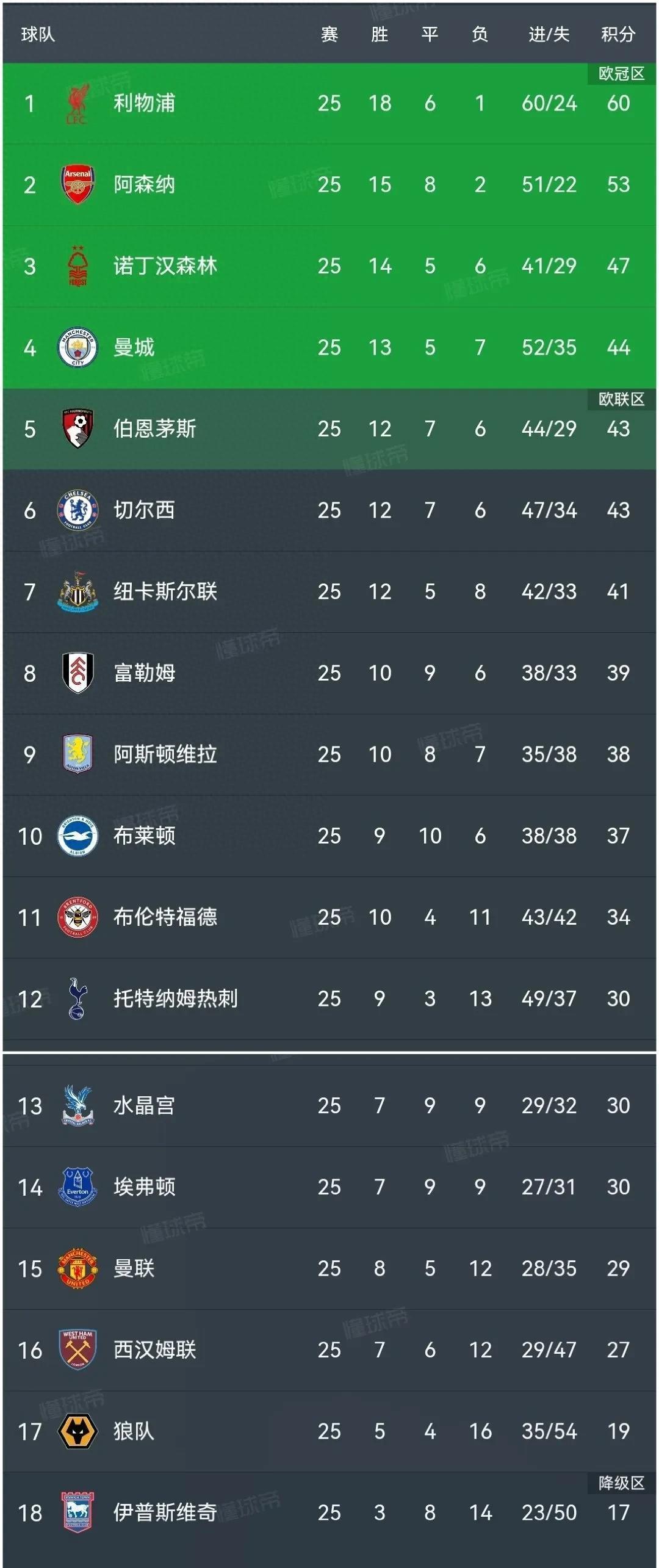 关于基林狼队主场不敌，积分榜继续下滑的信息