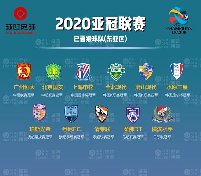 澳洲劲旅表现出色，亚冠比赛一风吹过的简单介绍